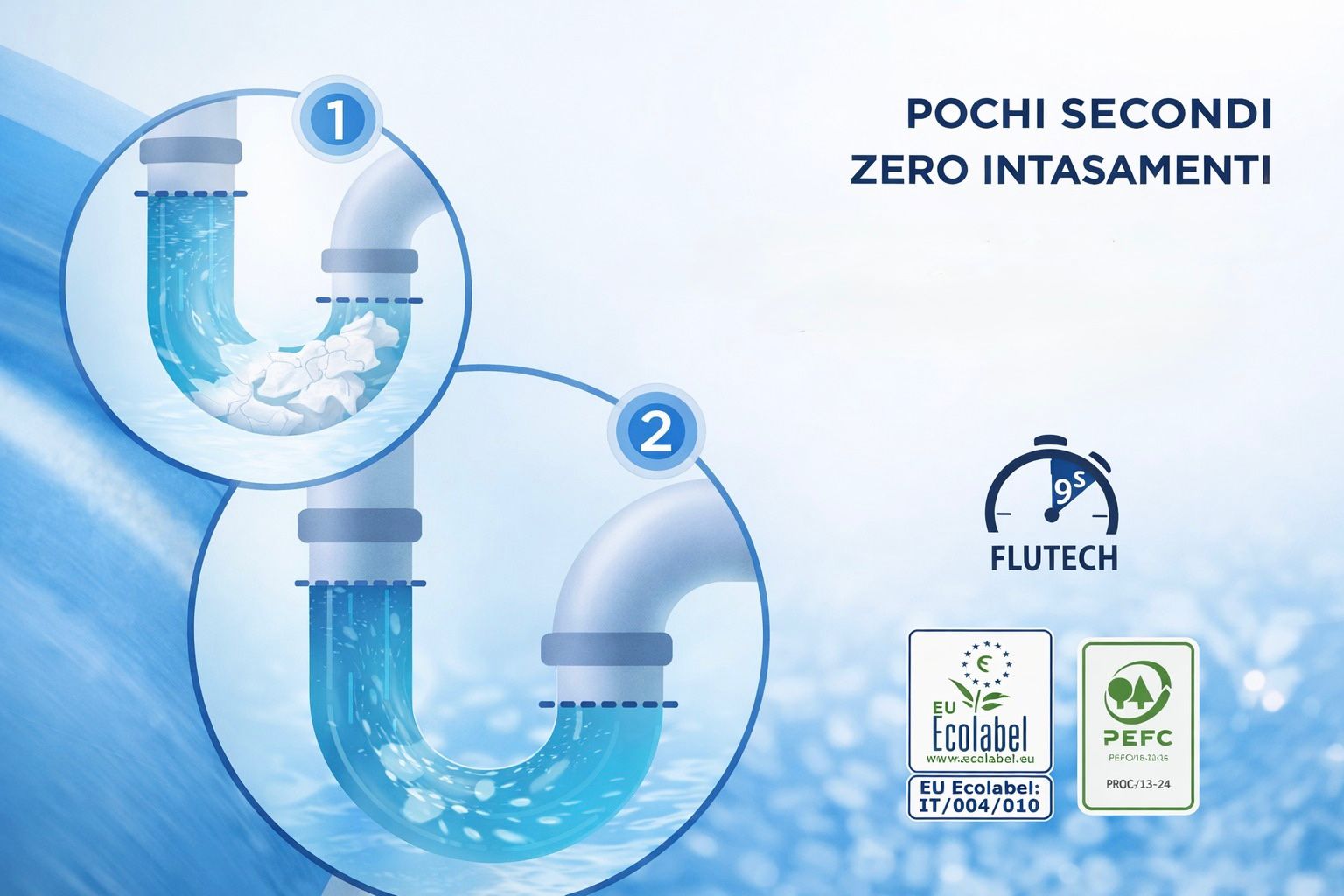 Hydrosol Clicca per Ingrandire Hydrosol - Zero Intasamenti